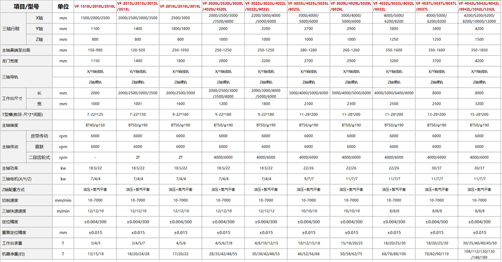 VF龍門(mén)系列加工中心